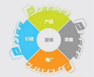 企业全网营销策划方案 以杭州网络推广公司为例的实战指南