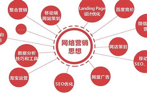 网络营销推广与企业管理咨询服务的整合实践详解