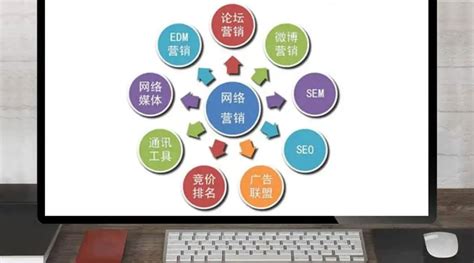 从策划到创意 企业网站营销推广与代运营的全面解析