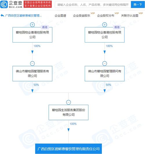 碧桂园关联企业跨界布局餐饮管理，探索多元化经营新路径