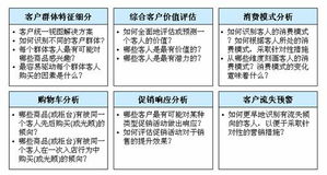 浅析二、三线城市本土百货零售企业的重围