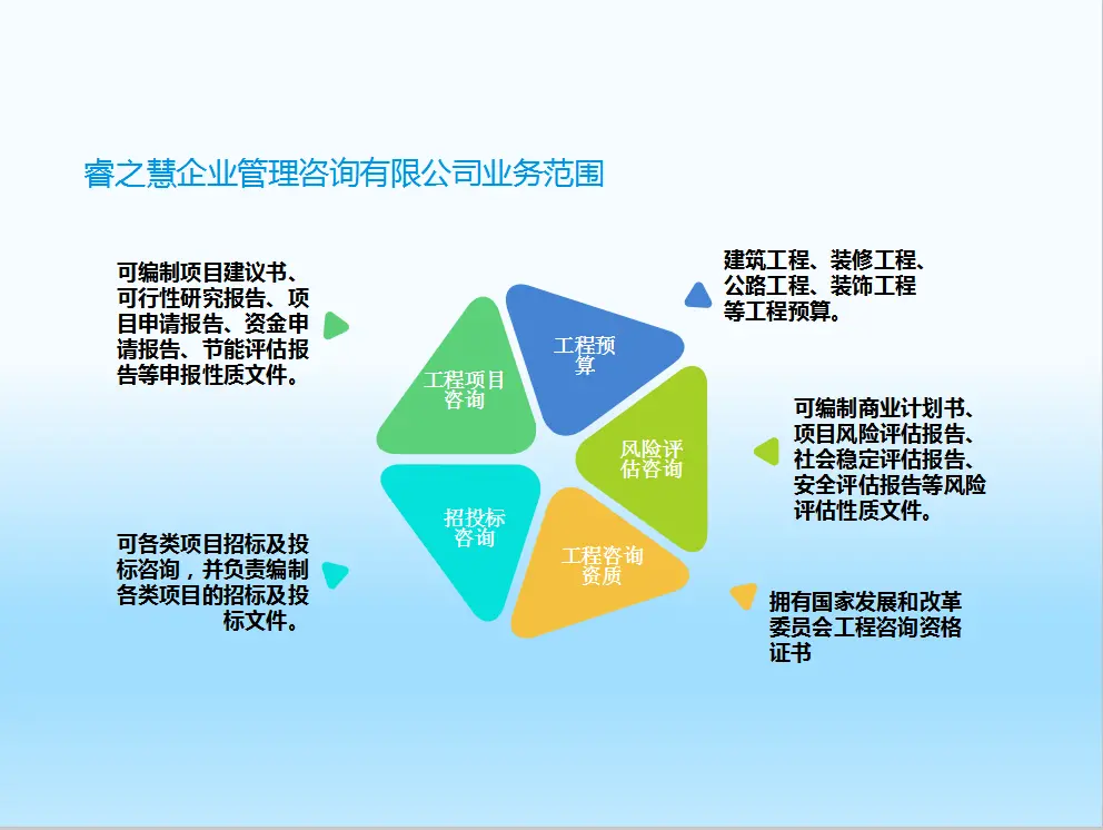 潮州企业发展的智慧伙伴 商业计划书与企业管理咨询的双重赋能